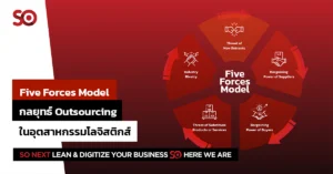 Five Forces Model