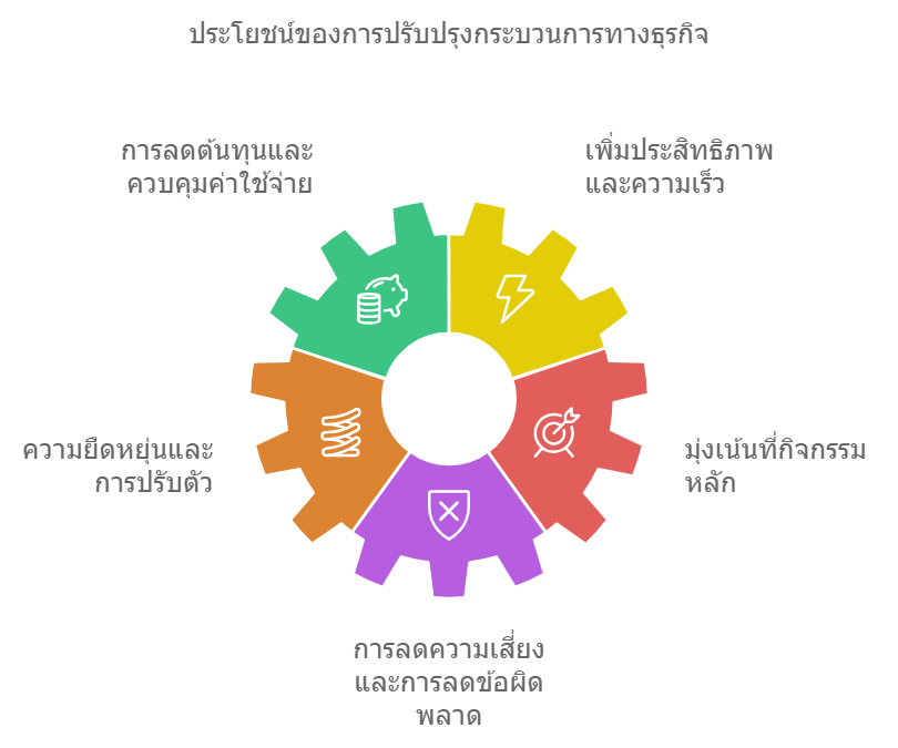 ข้อดีของการใช้บริการ Data Entry