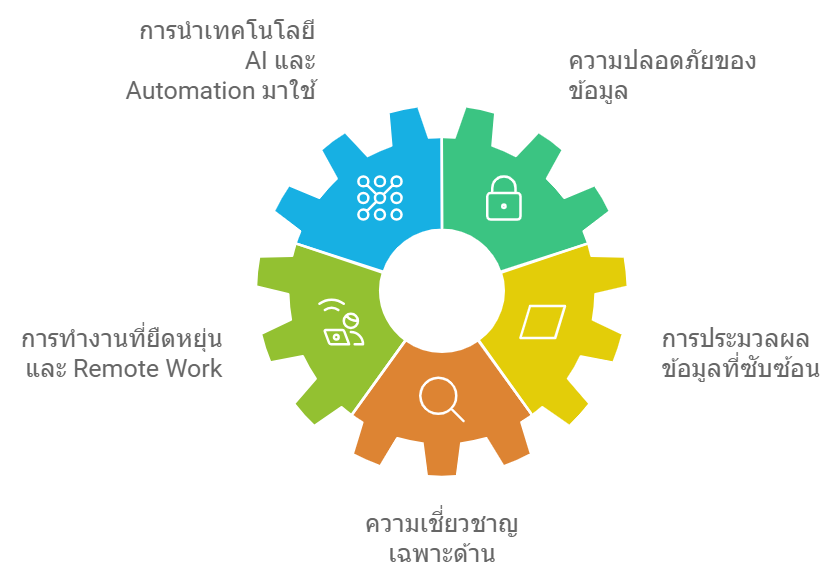 บริการ Data Entry แบบ Outsourcing