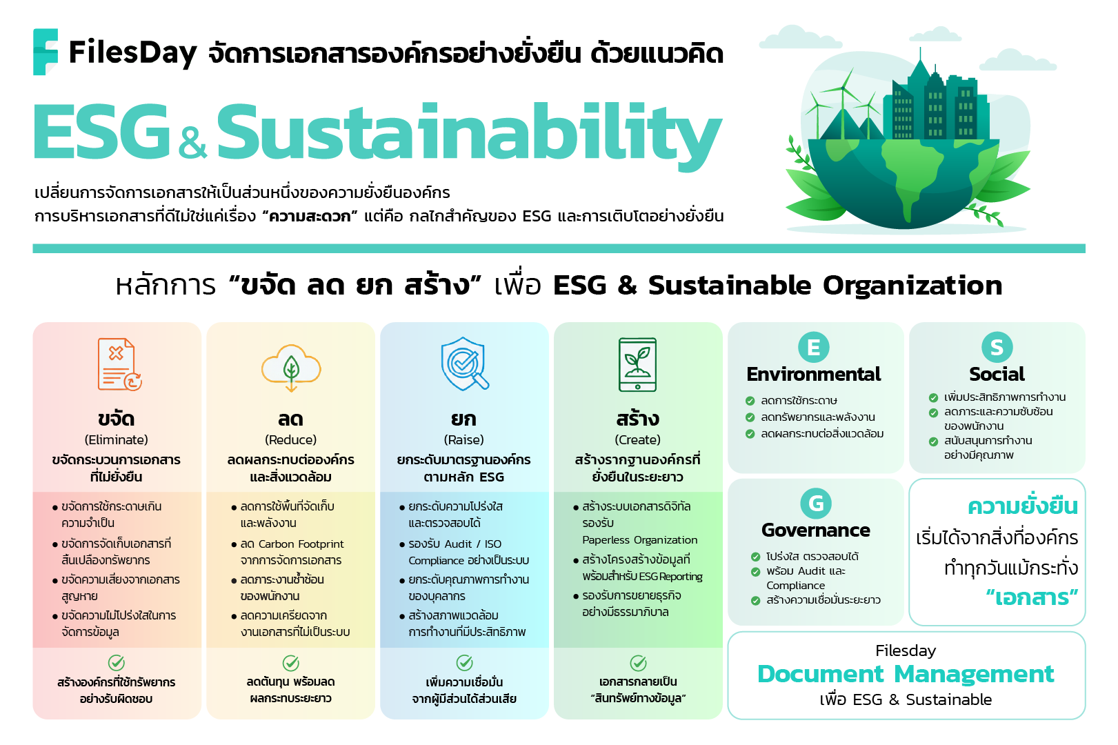 ESG & Sustainable