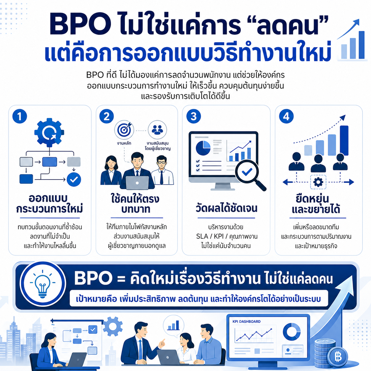 BPO ไม่ใช่แค่การ “ลดคน” แต่คือการออกแบบวิธีทำงานใหม่ ทำภาพ